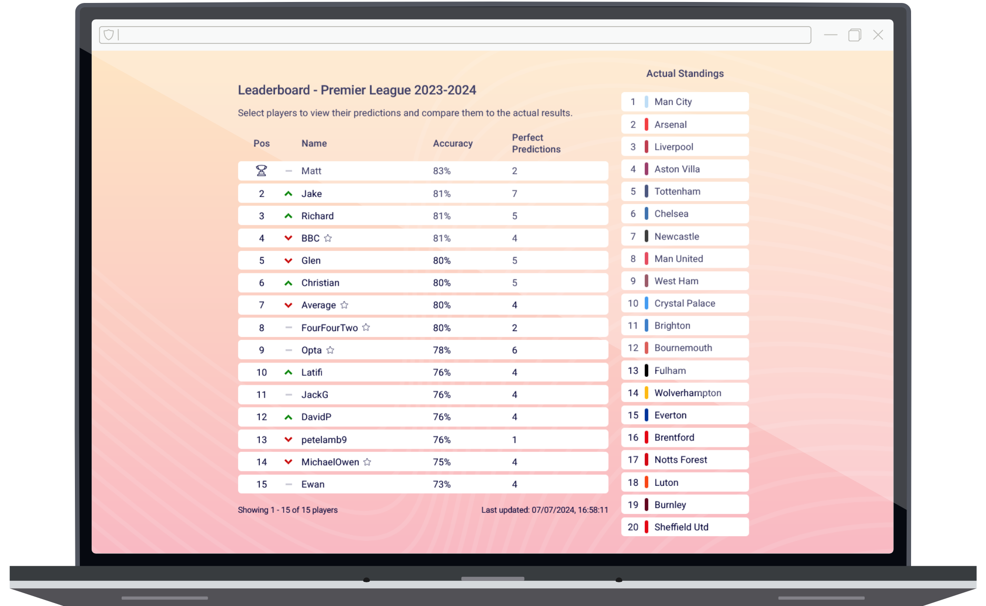 Screenshot of a PTS leaderboard on a laptop